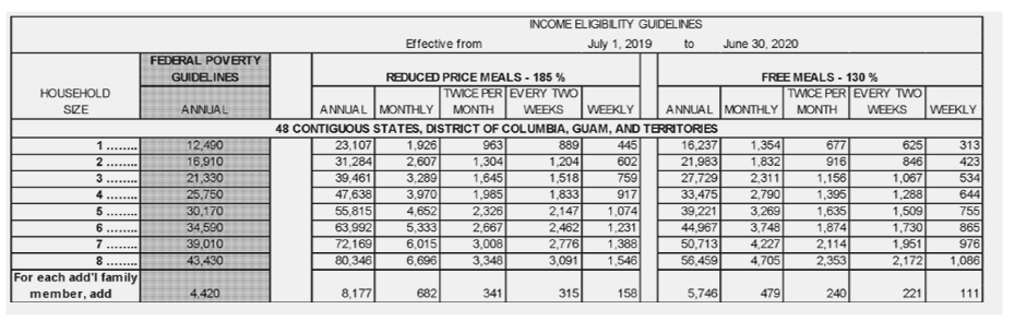 Federal Income Chart For Free School Lunches